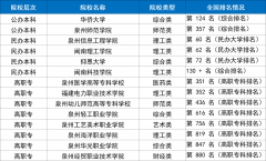 21.3万㎡绿化工程同步推进；闽南又将添一座“教