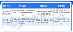 配合鞭策数字经济的高质量发